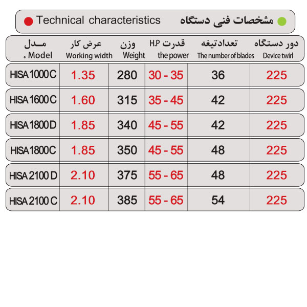 روتوکولتيواتور گيربکس سبک