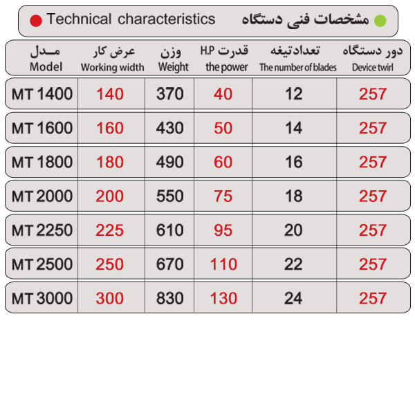 سيکلوتيلر ( پاور هارو )