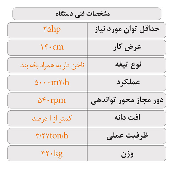 دروگر بافه بند پشت تراکتوری